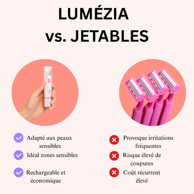 LUMÉZIA™